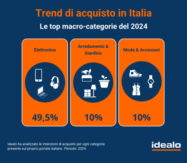 trend 2024 idealo