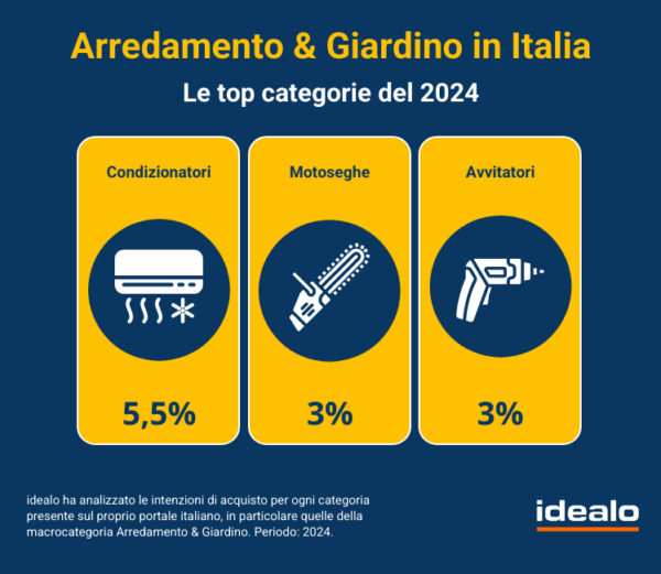 Trend 2024 Arredamento Giardino