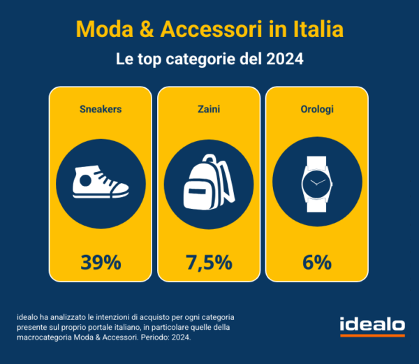 Trend 2024 Moda Accessori