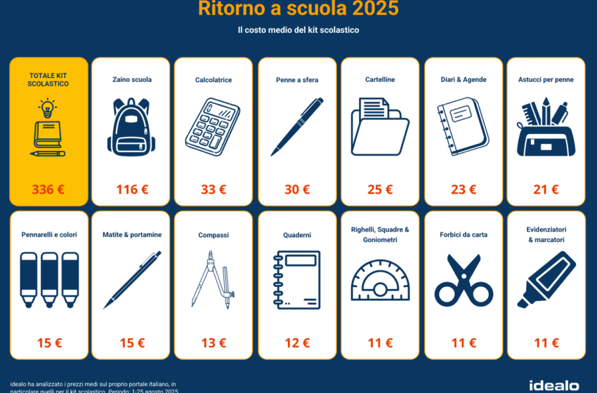  Back to School 2025, IDEALO